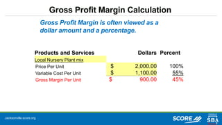 Jacksonville.score.org
Gross Profit Margin Calculation
Gross Profit Margin is often viewed as a
dollar amount and a percentage.
Products and Services Dollars Percent
Local Nursery Plant mix
Price Per Unit $ 2,000.00 100%
Variable Cost Per Unit $ 1,100.00 55%
Gross Margin Per Unit $ 900.00 45%
 
