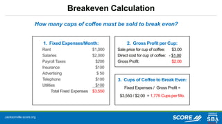 Jacksonville.score.org
Breakeven Calculation
How many cups of coffee must be sold to break even?
1. Fixed Expenses/Month:
Rent $1,000
Salaries $2,000
Payroll Taxes $200
Insurance $100
Advertising $ 50
Telephone $100
Utilities $100
Total Fixed Expenses $3,550
2. Gross Profit per Cup:
Sale price for cup of coffee: $3.00
Direct cost for cup of coffee: - $1.00
Gross Profit: $2.00
3. Cups of Coffee to Break Even:
Fixed Expenses / Gross Profit =
$3,550 / $2.00 = 1,775 Cups per Mo.
 
