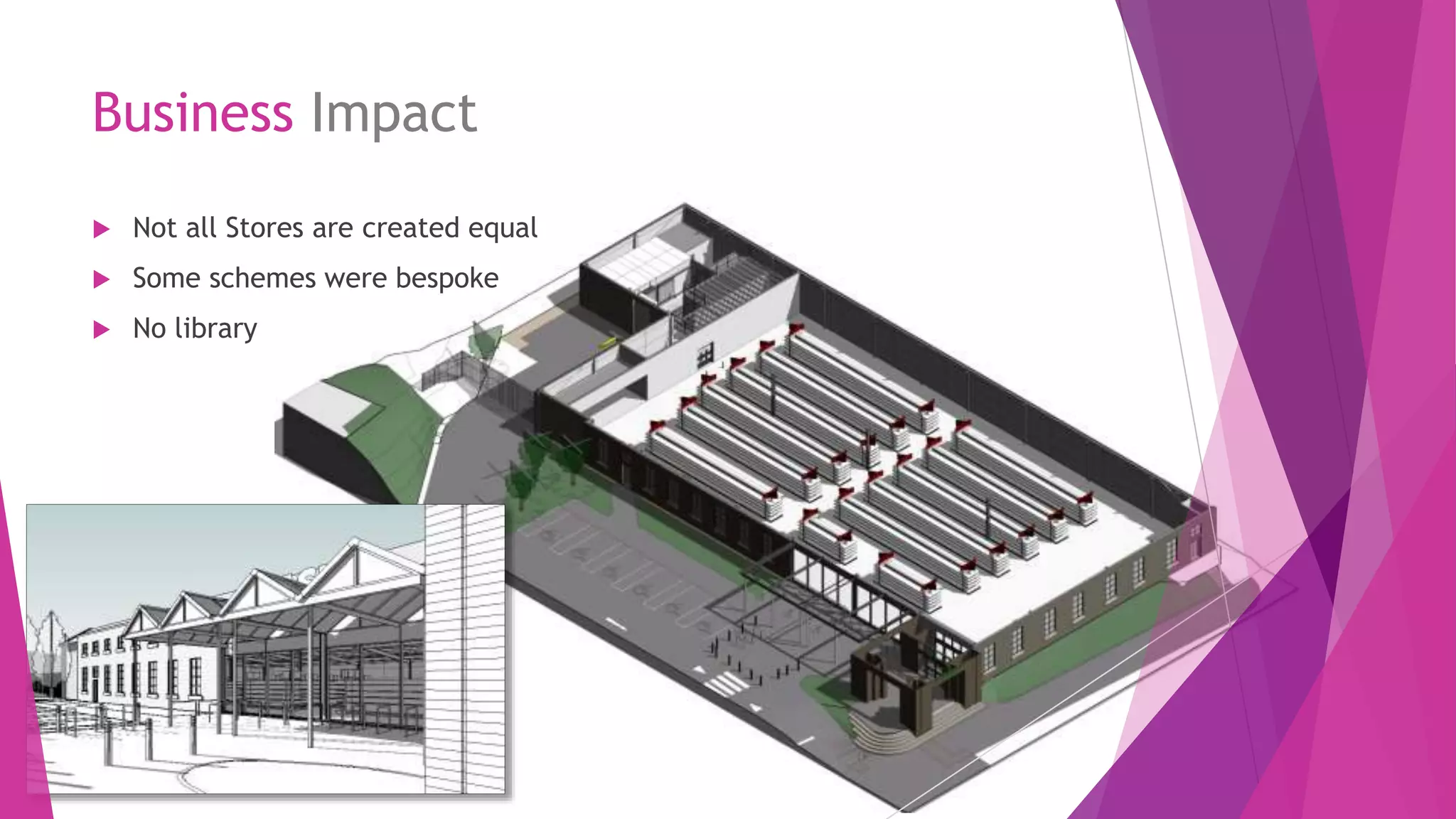 Business Impact
 Not all Stores are created equal
 Some schemes were bespoke
 No library
 