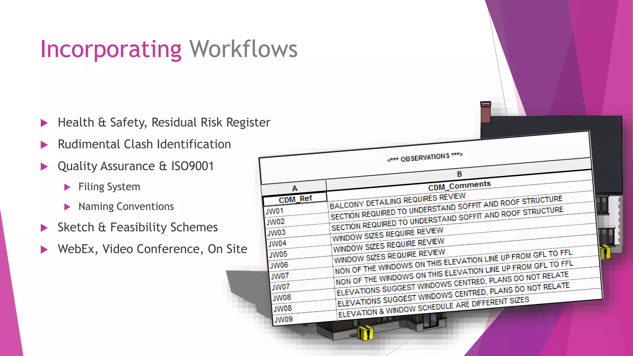 Incorporating Workflows
 Health & Safety, Residual Risk Register
 Rudimental Clash Identification
 Quality Assurance & ISO9001
 Filing System
 Naming Conventions
 Sketch & Feasibility Schemes
 WebEx, Video Conference, On Site
 