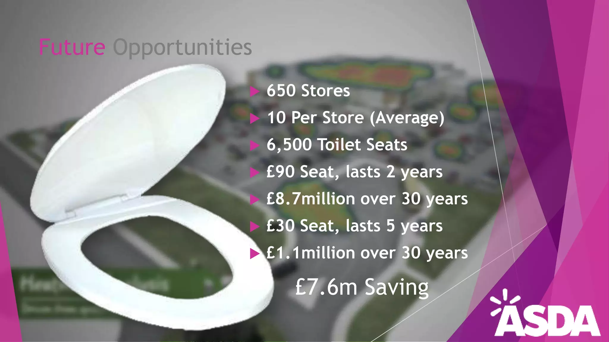 Future Opportunities
 650 Stores
 10 Per Store (Average)
 6,500 Toilet Seats
 £90 Seat, lasts 2 years
 £8.7million over 30 years
 £30 Seat, lasts 5 years
 £1.1million over 30 years
£7.6m Saving
 