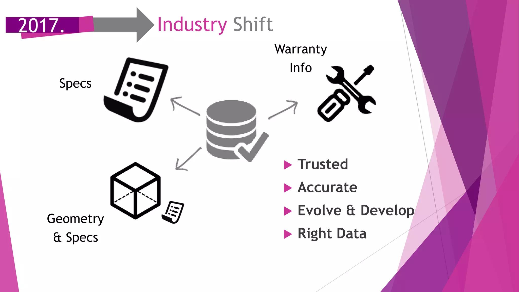Specs
Geometry
& Specs
Warranty
Info
2017.
 Trusted
 Accurate
 Evolve & Develop
 Right Data
Industry Shift
 