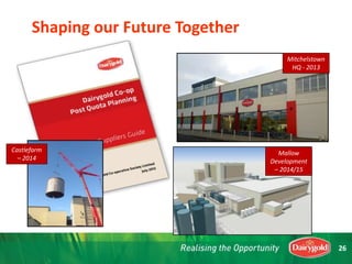 Mitchelstown
HQ - 2013
Mallow
Development
– 2014/15
Castlefarm
– 2014
Shaping our Future Together
26
 