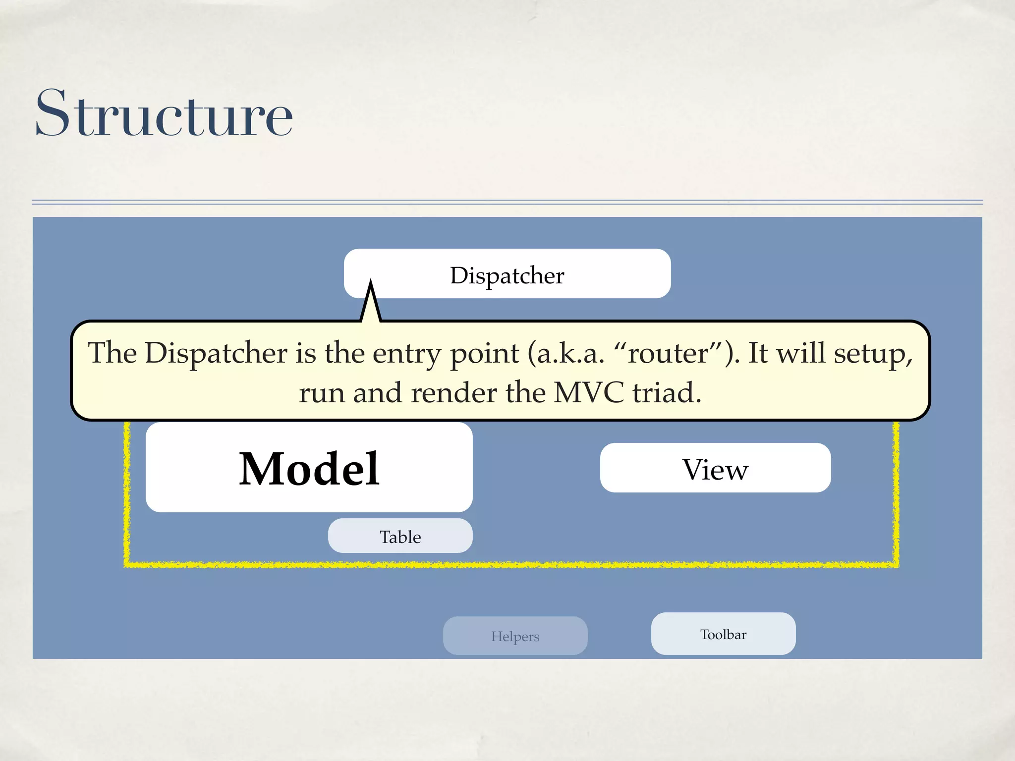Structure

                                Dispatcher


 The“triad”
     Dispatcher is the entry point (a.k.a. “router”). It will setup,
                              Controller
                run and render the MVC triad.

             Model                               View

                        Table




                                   Helpers        Toolbar
 