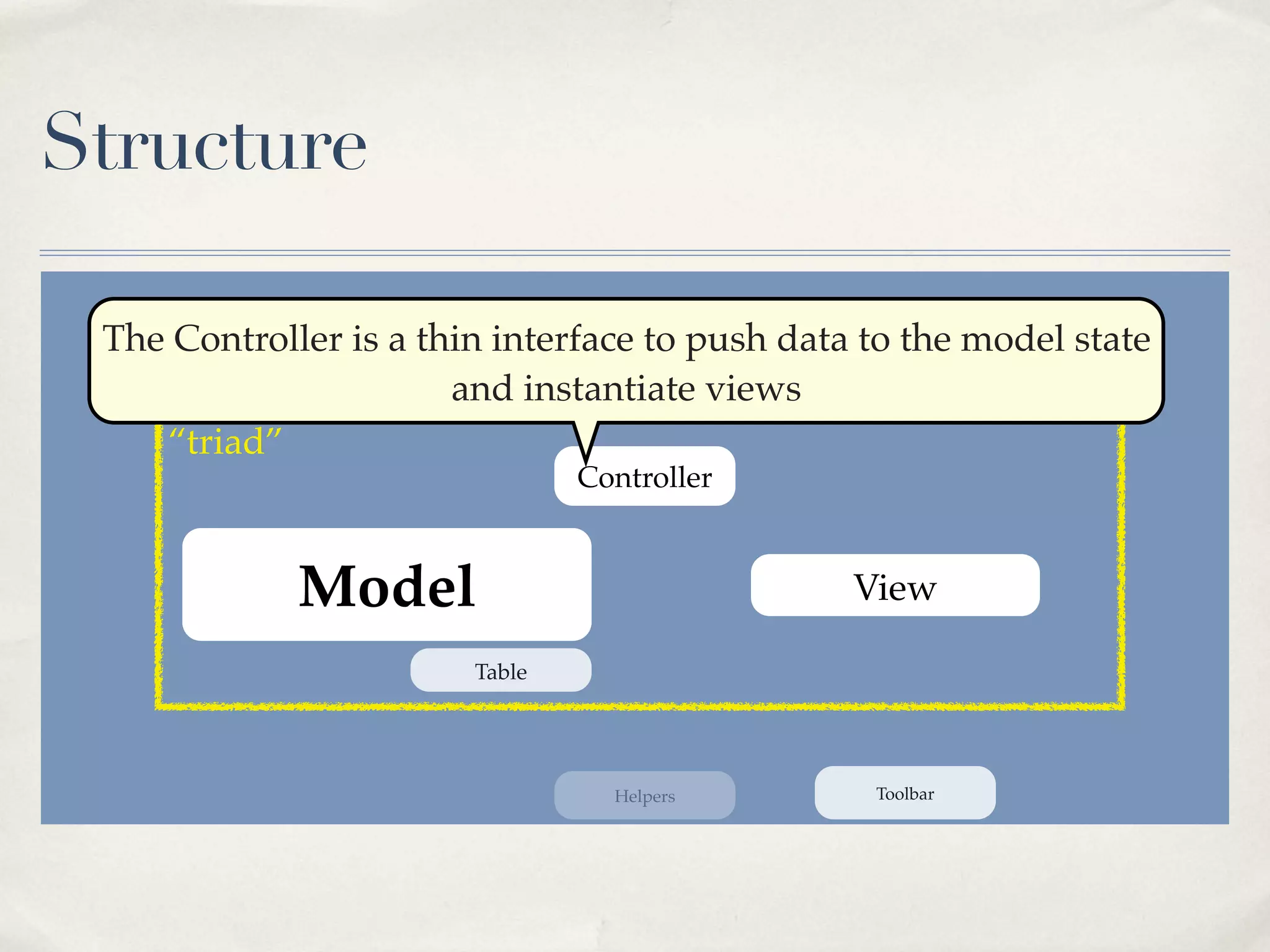 Structure

 The Controller is a thin interface to push data to the model state
                               Dispatcher
                       and instantiate views
    “triad”
                                Controller



             Model                              View

                        Table




                                  Helpers        Toolbar
 