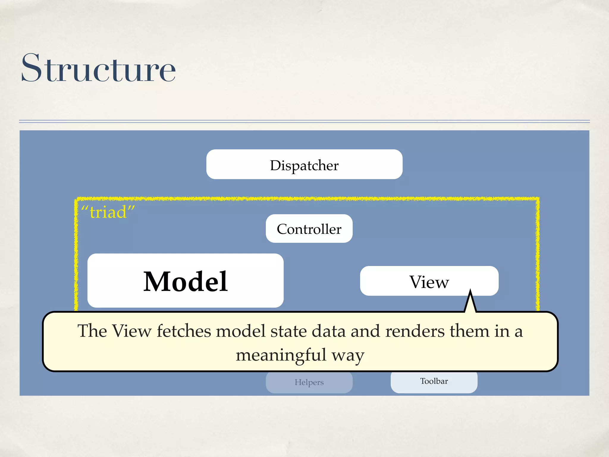 Structure

                             Dispatcher


   “triad”
                             Controller



             Model                         View

                     Table
   The View fetches model state data and renders them in a
                     meaningful way
                                Helpers      Toolbar
 