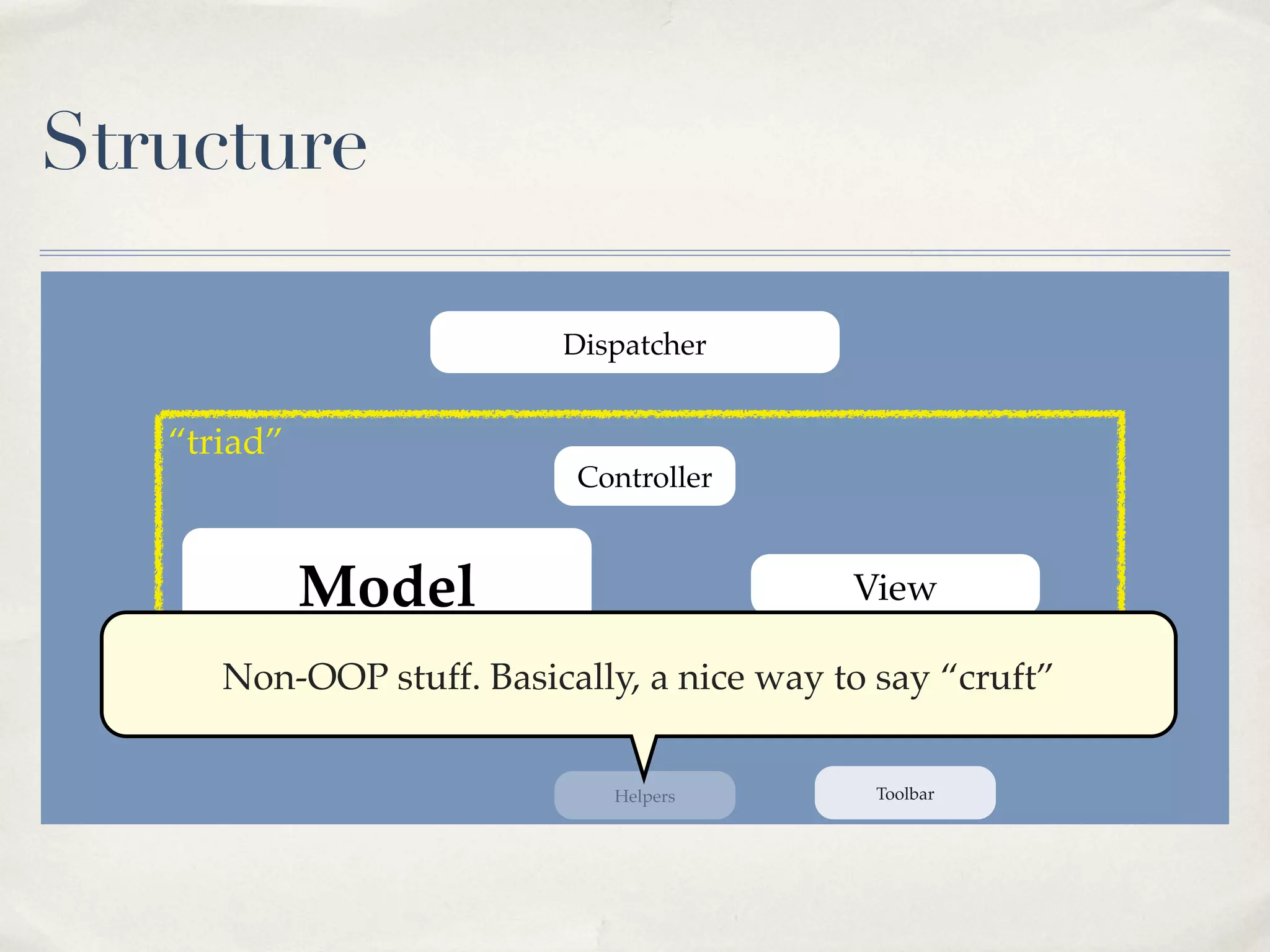 Structure

                          Dispatcher


   “triad”
                           Controller



             Model                          View

      Non-OOP stuff.Table
                     Basically, a nice way to say “cruft”


                              Helpers         Toolbar
 