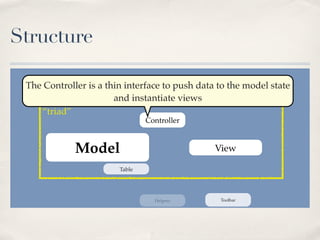 Structure

 The Controller is a thin interface to push data to the model state
                               Dispatcher
                       and instantiate views
    “triad”
                                Controller



             Model                              View

                        Table




                                  Helpers        Toolbar
 