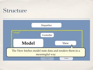 Structure

                             Dispatcher


   “triad”
                             Controller



             Model                         View

                     Table
   The View fetches model state data and renders them in a
                     meaningful way
                                Helpers      Toolbar
 