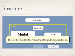 Structure

                             Dispatcher


    “triad”
                              Controller



              Model                            View

  The Toolbar handles Table rendering of titles, buttons and so on
                      the


                                Helpers          Toolbar
 
