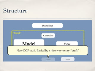 Structure

                          Dispatcher


   “triad”
                           Controller



             Model                          View

      Non-OOP stuff.Table
                     Basically, a nice way to say “cruft”


                              Helpers         Toolbar
 