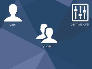 user permissions
access level
group
 