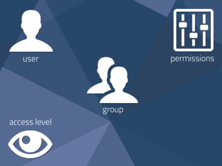 user permissions
access level
group
 