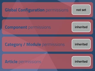 Global Configuration permissions
Component permissions
Category / Module permissions
Article permissions
denied
allowed
lo...