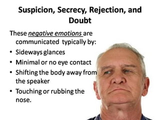 Body language beginner's guide | PPT