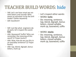 TEACHER BUILD WORDS: hide
• SAY: Let’s see how smart we are
  with letters and sounds! Who         • Let’s inspect other words:
  wants to volunteer to be the drill   • WORD: lacks
  leader? (letter-keyword)
• SAY: Excellent!!
                                       • Do: meaning, sentence,
                                         tap, blend, digraph, bonus
                                         letters, closed syllable,
                                         mark up, baseword, suffix
• SAY: Just like what engineers do
  at work, let’s inspect this word:
  bids                                 • WORD: stacks
• ASK: Baseword? Suffix? Who can       • Do: meaning, sentence,
  remember the meaning of this           tap, blend, digraph, bonus
  word? (2 Trojan bucks!)
                                         letters, closed syllable,
• ASK: Now, how do we use this in        mark up, baseword, suffix
  an everyday sentence? (2 Trojan
  bucks)
• ASK: tap, blend, digraph, bonus
  letters, mark up
 