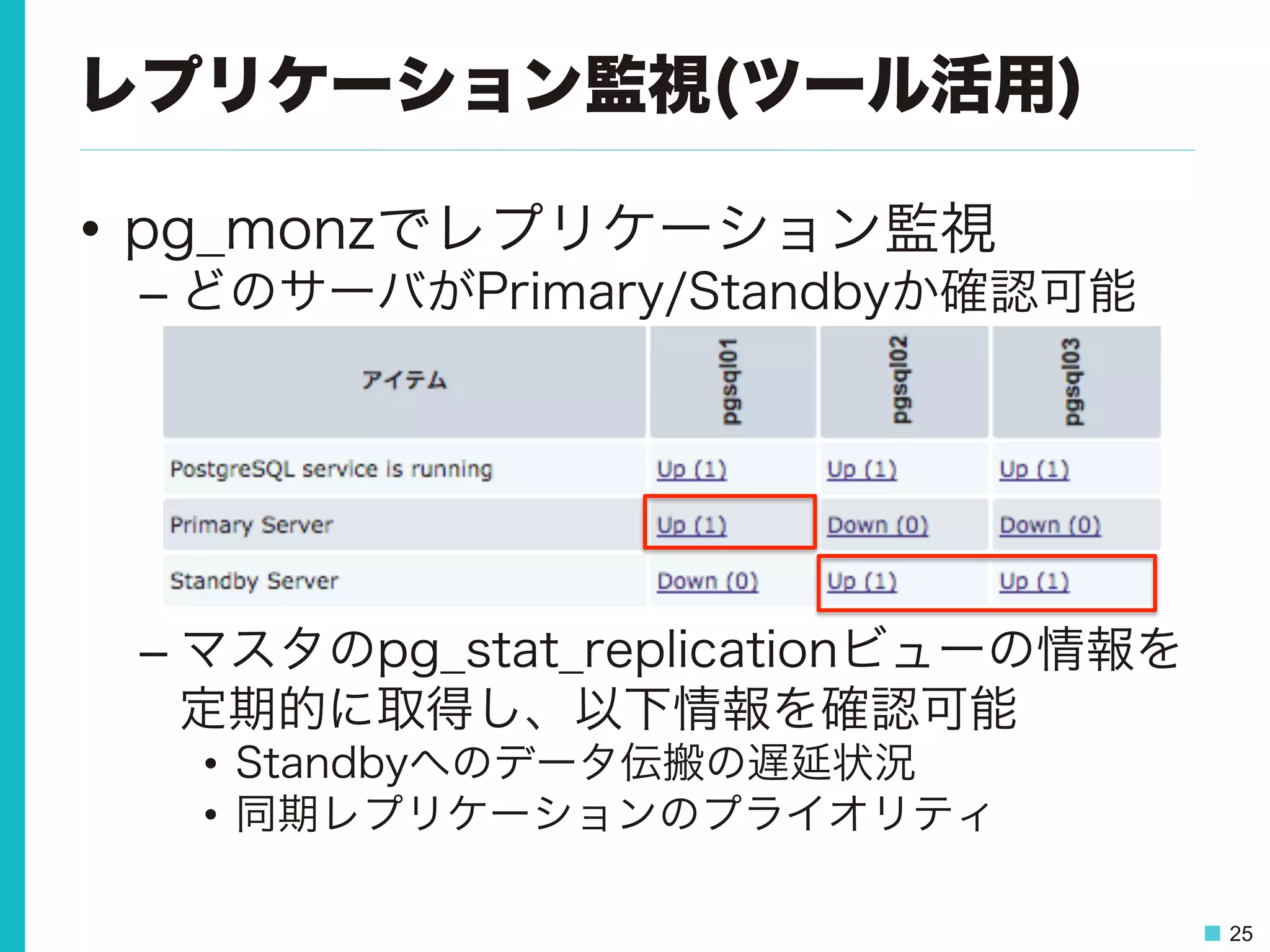 25
レプリケーション監視(ツール活用)
•  pg_monzでレプリケーション監視
– どのサーバがPrimary/Standbyか確認可能
– マスタのpg_stat_replicationビューの情報を
定期的に取得し、以下情報を確認可能
•  Standbyへのデータ伝搬の遅延状況
•  同期レプリケーションのプライオリティ
 