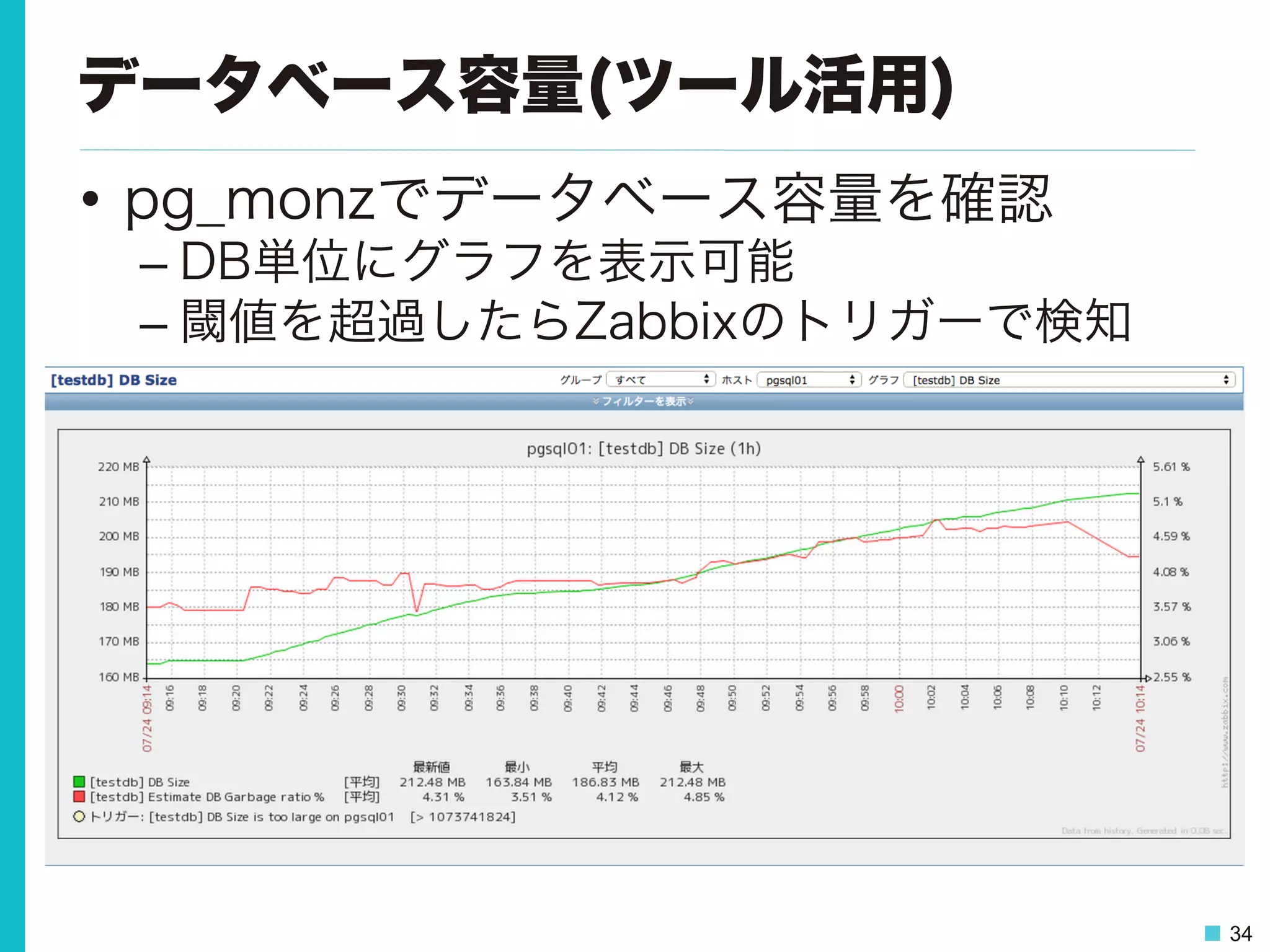 34
データベース容量(ツール活用)
•  pg_monzでデータベース容量を確認
– DB単位にグラフを表示可能
– 閾値を超過したらZabbixのトリガーで検知
 