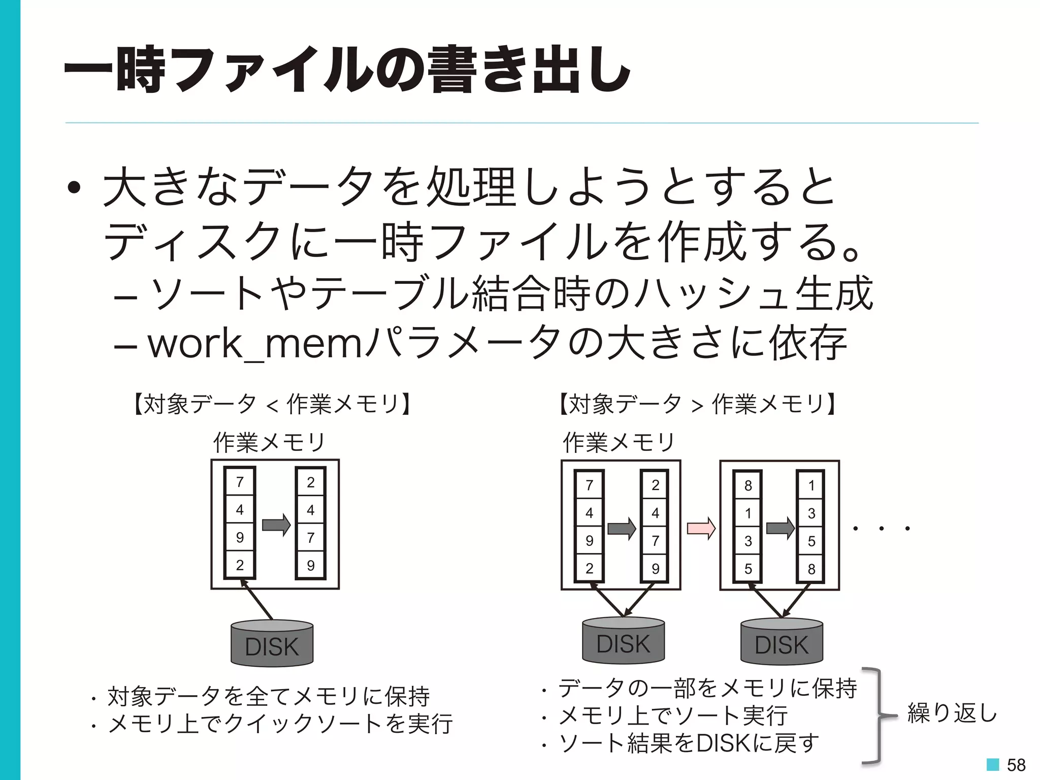 58
一時ファイルの書き出し
•  大きなデータを処理しようとすると
ディスクに一時ファイルを作成する。
– ソートやテーブル結合時のハッシュ生成
– work_memパラメータの大きさに依存
7
4
9
2
DISK
•  対象データを全てメモリに保持
•  メモリ上でクイックソートを実行
7
4
9
2
2
4
7
9
2
4
7
9
8
1
3
5
1
3
5
8
DISK DISK
・・・
【対象データ < 作業メモリ】
作業メモリ
【対象データ > 作業メモリ】
作業メモリ
•  データの一部をメモリに保持
•  メモリ上でソート実行
•  ソート結果をDISKに戻す
繰り返し
 
