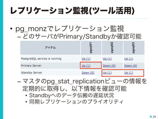 25
レプリケーション監視(ツール活用)
•  pg_monzでレプリケーション監視
– どのサーバがPrimary/Standbyか確認可能
– マスタのpg_stat_replicationビューの情報を
定期的に取得し、以下情報を確認可能
•  Standbyへのデータ伝搬の遅延状況
•  同期レプリケーションのプライオリティ
 
