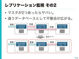 26
レプリケーション監視 その2
•  マスタが2つあったらヤバい。
•  違うデータベースとして不整合が広がる。
PostgreSQL	
  
(スレーブ)	
  
PostgreSQL	
  
(スレーブ)	
  
PostgreSQL	
  
(マスタ)	
  
更新	
 同期	
同期	
PostgreSQL	
  
(スレーブ)	
  
PostgreSQL	
  
(新マスタ)	
  
PostgreSQL	
  
(旧マスタ)	
  
更新	
 同期	
あれ？？	
更新	
 