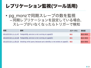 31
レプリケーション監視(ツール活用)
•  pg_monzで同期スレーブの数を監視
– 同期レプリケーションを設定している場合、
スレーブがいなくなったらトリガーで検知
 