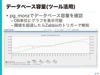34
データベース容量(ツール活用)
•  pg_monzでデータベース容量を確認
– DB単位にグラフを表示可能
– 閾値を超過したらZabbixのトリガーで検知
 