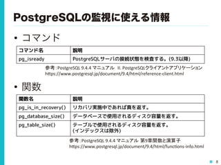 8
PostgreSQLの監視に使える情報
•  コマンド
•  関数
参考：PostgreSQL	
  9.4.4	
  マニュアル 第9章関数と演算子	
  
h0ps://www.postgresql.jp/document/9.4/html/func>ons-­‐info.html	
コマンド名 説明
pg_isready PostgreSQLサーバの接続状態を検査する。(9.3以降)
参考：PostgreSQL	
  9.4.4	
  マニュアル II.	
  PostgreSQLクライアントアプリケーション	
  
h0ps://www.postgresql.jp/document/9.4/html/reference-­‐client.html	
  
関数名 説明
pg_is_in_recovery() リカバリ実施中であれば真を返す。
pg_database_size() データベースで使用されるディスク容量を返す。
pg_table_size() テーブルで使用されるディスク容量を返す。
(インデックスは除外)
 