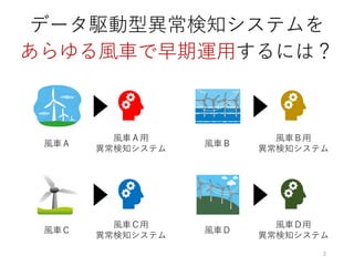 2
データ駆動型異常検知システムを
あらゆる風車で早期運用するには？
風車Ａ
風車Ａ用
異常検知システム
風車Ｂ
風車Ｂ用
異常検知システム
風車Ｃ
風車Ｃ用
異常検知システム
風車Ｄ
風車Ｄ用
異常検知システム
 