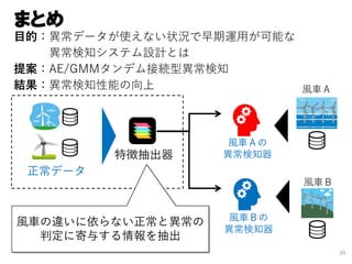 まとめ
20
目的：異常データが使えない状況で早期運用が可能な
異常検知システム設計とは
提案：AE/GMMタンデム接続型異常検知
結果：異常検知性能の向上
正常データ
特徴抽出器
風車の違いに依らない正常と異常の
判定に寄与する情報を抽出
風車Ａ
風車Ｂ
風車Ａの
異常検知器
風車Ｂの
異常検知器
 