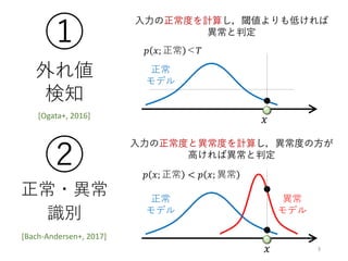 3𝑥
𝑝 𝑥; 正常 < 𝑝 𝑥; 異常
入力の正常度と異常度を計算し，異常度の方が
高ければ異常と判定
正常
モデル
異常
モデル
𝑝 𝑥; 正常 ＜𝑇
入力の正常度を計算し，閾値よりも低ければ
異常と判定
正常
モデル
𝑥
①
外れ値
検知
②
正常・異常
識別
[Bach-Andersen+, 2017]
[Ogata+, 2016]
 
