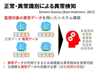 4
Siemens Gamesa [Bach-Andersen+, 2017]
正常・異常識別による異常検知
• 異常データが利用できるため高精度な異常検知を実現可能
• 大規模な異常データの収集が必要（自社展開が前提）
正常データ 異常データ
監視対象の異常データを用いたシステム構築
 