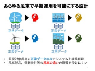 5
正常データ
あらゆる風車で早期運用を可能にする設計
• 監視対象風車の正常データのみでシステムを構築可能
• 風車製品，運転条件等の風車の違いの影響を受けにくい
正常データ
正常データ 正常データ
 