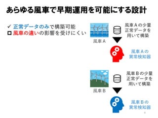 6
あらゆる風車で早期運用を可能にする設計
風車Ａの
異常検知器
風車Ｂの
異常検知器
風車Ａの少量
正常データを
用いて構築
風車Ｂの少量
正常データを
用いて構築
風車Ａ
風車Ｂ
✓ 正常データのみで構築可能
 風車の違いの影響を受けにくい
 
