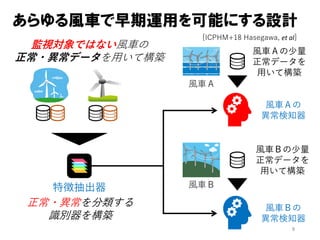 8
[ICPHM+18 Hasegawa, et al]
監視対象ではない風車の
正常・異常データを用いて構築
正常・異常を分類する
識別器を構築
特徴抽出器
風車Ａ
風車Ｂ
あらゆる風車で早期運用を可能にする設計
風車Ａの
異常検知器
風車Ｂの
異常検知器
風車Ａの少量
正常データを
用いて構築
風車Ｂの少量
正常データを
用いて構築
 