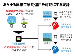 9
監視対象ではない風車の
正常データも用いて構築
正常稼働状態とは何か？を
表現する情報
特徴抽出器
風車Ａ
風車Ｂ
あらゆる風車で早期運用を可能にする設計
風車Ａの
異常検知器
風車Ｂの
異常検知器
風車Ａの少量
正常データを
用いて構築
風車Ｂの少量
正常データを
用いて構築
 