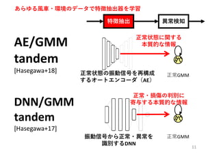 11
AE/GMM
tandem
[Hasegawa+18]
DNN/GMM
tandem
[Hasegawa+17]
特徴抽出 異常検知
振動信号から正常・異常を
識別するDNN
正常状態の振動信号を再構成
するオートエンコーダ（AE）
正常・損傷の判別に
寄与する本質的な情報
正常状態に関する
本質的な情報
正常GMM
正常GMM
あらゆる⾵⾞・環境のデータで特徴抽出器を学習
 