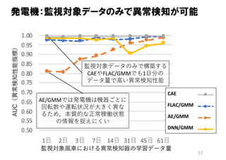 17
発電機：監視対象データのみで異常検知が可能
 