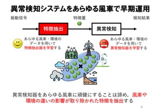 8
異常検知システムをあらゆる風車で早期運用
異常検知器をあらゆる⾵⾞に頑健にすることは諦め，⾵⾞や
環境の違いの影響が取り除かれた特徴を抽出する
特徴抽出 異常検知
振動信号 特徴量 検知結果
あらゆる⾵⾞・環境の
データを⽤いて
特徴抽出器を学習する
あらゆる⾵⾞・環境の
データを⽤いて
異常検知器を学習する
 