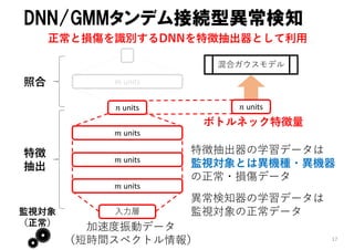 DNN/GMMタンデム接続型異常検知
17
units
units
units
units
units
⼊⼒層
混合ガウスモデル
units
ボトルネック特徴量
特徴抽出器の学習データは
監視対象とは異機種・異機器
の正常・損傷データ
異常検知器の学習データは
監視対象の正常データ
照合
特徴
抽出
正常と損傷を識別するDNNを特徴抽出器として利⽤
監視対象
（正常） 加速度振動データ
（短時間スペクトル情報）
 