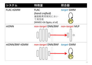 21
システム 特徴量 照合器
FLAC‐tGMM FLAC
(hand crafted)
※振動異常検知におい
て⾼性能
[WWEC+16 Ogata, et al]
target GMM
ntDNN non‐target DNN/BNF non‐target MLP
ntDNN/BNF‐tGMM non‐target DNN/BNF target GMM
 