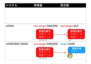23
システム 特徴量 照合器
FLAC‐tGMM FLAC
(hand crafted)
※振動異常検知におい
て⾼性能
[WWEC+16 Ogata, et al]
target GMM
ntDNN non‐target DNN/BNF non‐target MLP
ntDNN/BNF‐tGMM non‐target DNN/BNF target GMM
監視対象
正常データ
監視対象外
正常データ
損傷データ
監視対象外
正常データ
損傷データ
監視対象外
正常データ
損傷データ
 