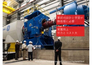3https://www.nrel.gov/continuum/partnering/wind.html
事前の設計と学習が
機器毎に必要
実運⽤上
労⼒とコスト⼤
 