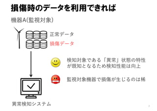 損傷時のデータを利用できれば
7
正常データ
損傷データ
監視対象機器で損傷が⽣じるのは稀
機器A(監視対象)
検知対象である「異常」状態の特性
が既知となるため検知性能は向上
異常検知システム
 