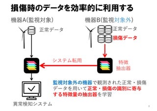 損傷時のデータを効率的に利用する
8
正常データ
機器A(監視対象)
正常データ
損傷データ
特徴
抽出器
システム転⽤
機器B(監視対象外)
監視対象外の機器で観測された正常・損傷
データを⽤いて正常・損傷の識別に寄与
する特徴量の抽出器を学習
異常検知システム
 