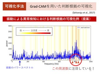 10
Grad-CAM
(Selvaraju et al., 2017)
 
