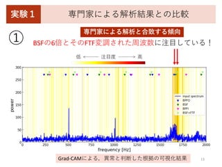 Grad-CAM
BSF 6 FTF
13
 