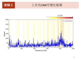 16
CNN
 