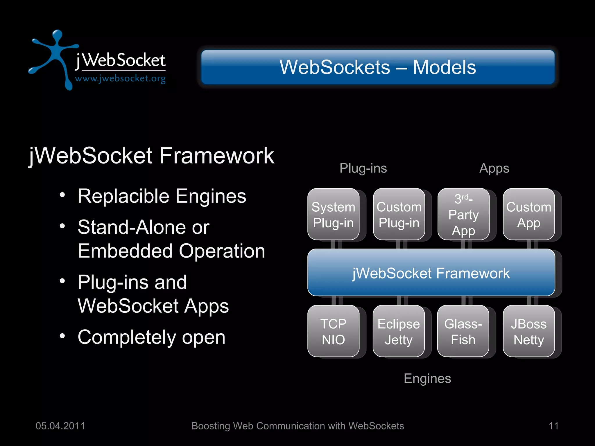 Boosting Web Communication with WebSockets 05.04.2011 WebSockets – Models jWebSocket Framework TCP NIO JBoss Netty Glass- Fish Eclipse Jetty System Plug-in Custom App 3 rd -Party App Custom Plug-in jWebSocket Framework Replacible Engines Stand-Alone or Embedded Operation Plug-ins and WebSocket Apps Completely open Engines Plug-ins Apps 