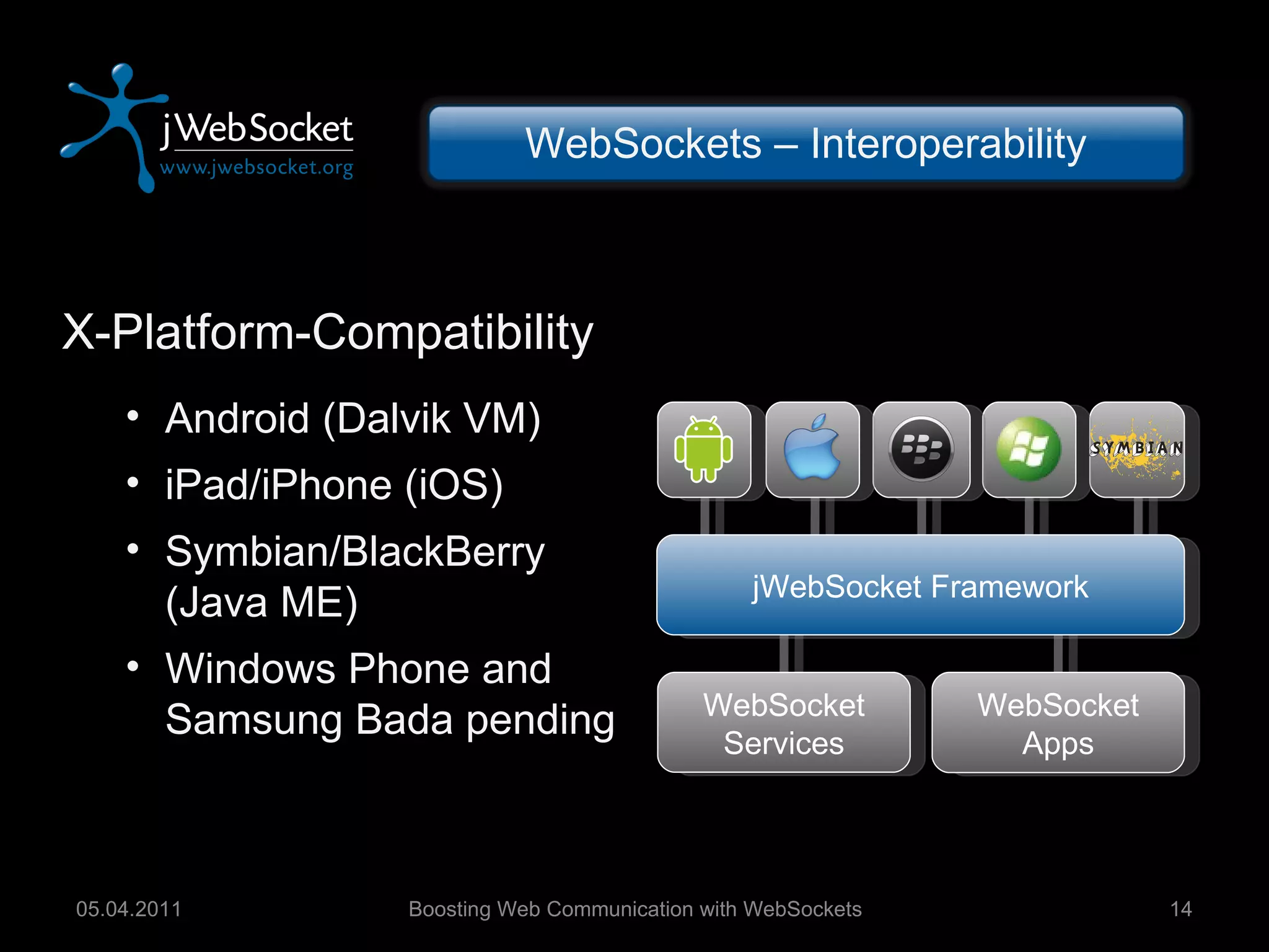 jWebSocket Framework WebSocket Services WebSocket Apps Boosting Web Communication with WebSockets 05.04.2011 WebSockets – Interoperability X-Platform-Compatibility Android (Dalvik VM) iPad/iPhone (iOS) Symbian/BlackBerry (Java ME) Windows Phone and Samsung Bada pending 
